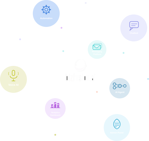 Bizfusion AI Diagram