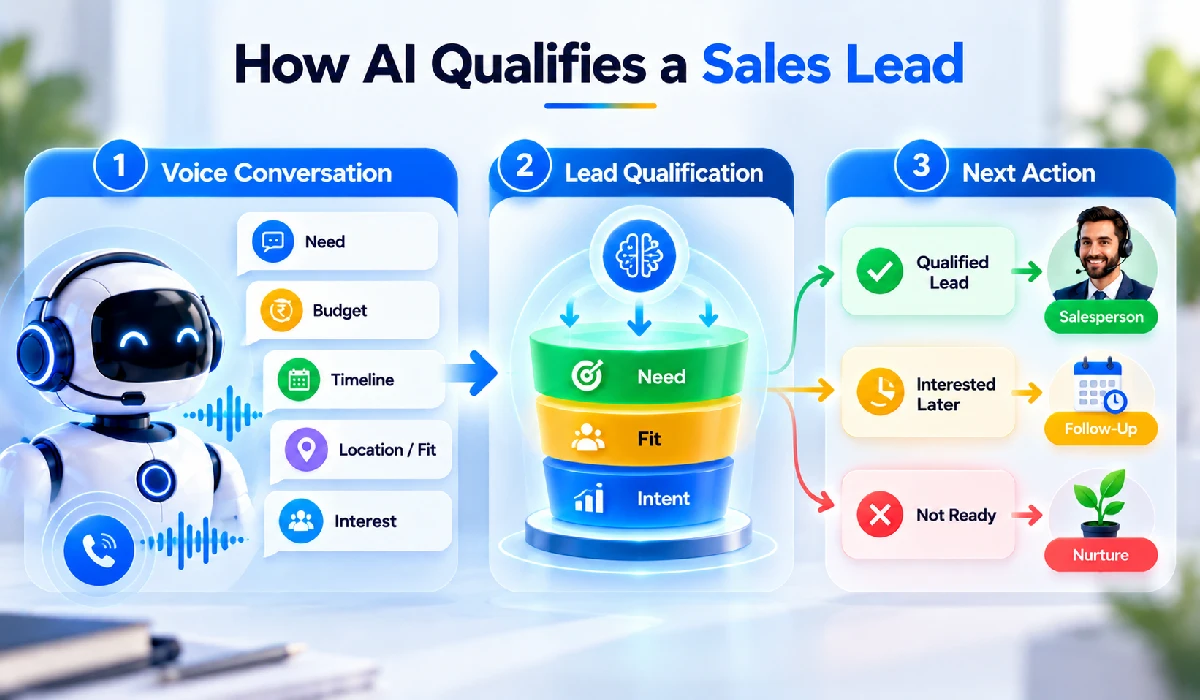 Voice AI Lead Generation Workflow
