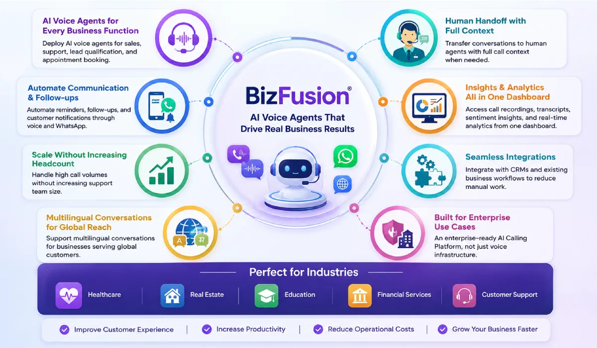 BizFusion - Best Voice AI Platform